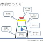 空飛ぶカップ麺容器の作り方