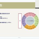 【解説】⑤プレゼントレシピ 冬 カラダを温めるサーモンと温野菜のフライパン焼き